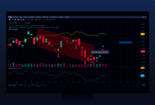 Webull futures charts