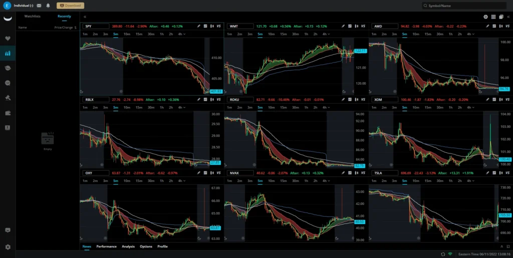 Exploring Owebull futures charts: A Beginner's Guide to Smart Trading